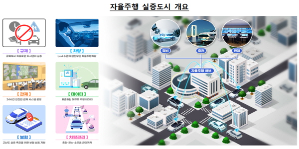 자율주행차 달리는 시대 눈앞에, 자동차보험 상품화는 '실험 중'