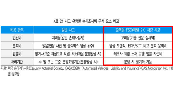 자율주행차 달리는 시대 눈앞에, 자동차보험 상품화는 '실험 중'