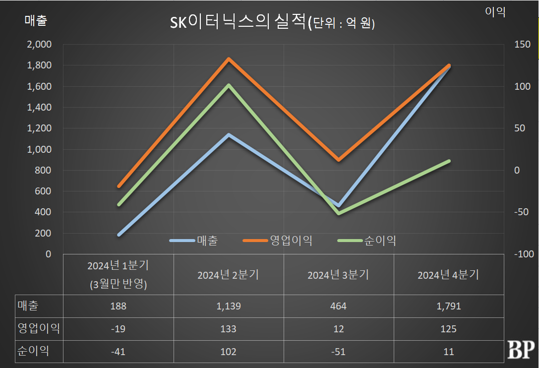 [Who Is ?] 김해중 SK이터닉스 대표이사 