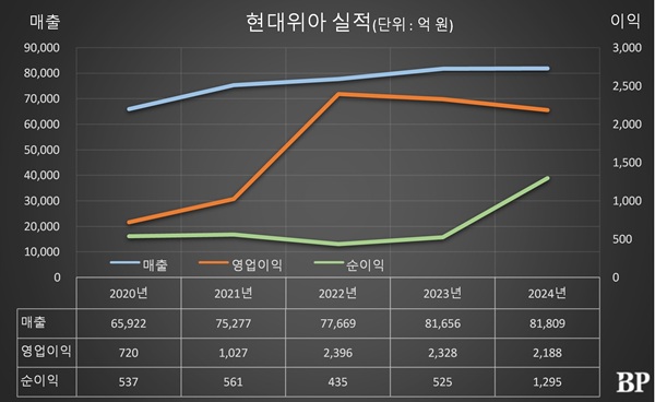 [Who Is ?] 권오성 현대위아 대표이사 