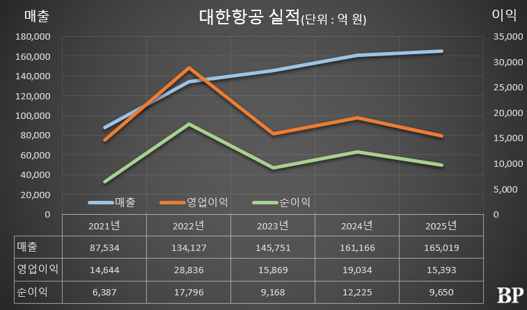 [Who Is ?] 조원태 대한항공 대표이사 겸 한진그룹 회장 