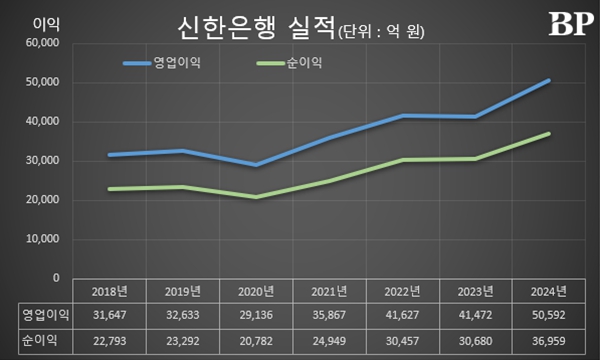 [Who Is ?] 정상혁 신한은행 행장 