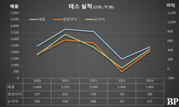 [Who Is ?] 주숭일 테스 대표이사 회장