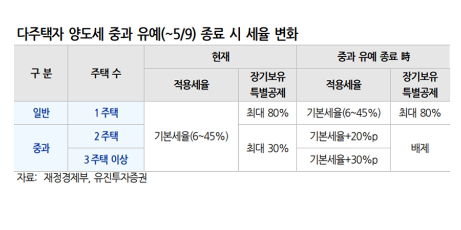 <a href='https://www.businesspost.co.kr/BP?command=article_view&num=425512' class='human_link' style='text-decoration:underline' target='_blank'>이재명</a> 강공에 압축된 다주택자 매도 시간표, 급매물보다 매물잠김 심화 전망에 무게 실려 