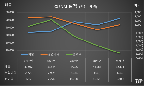 [Who Is ?] 이미경 CJ그룹 부회장