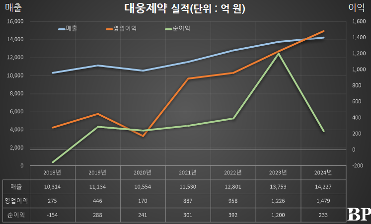 [Who Is ?] 이창재 대웅제약 대표이사 사장 