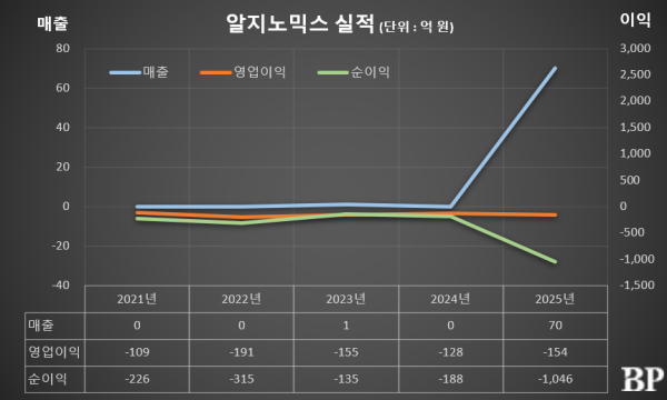 [Who Is ?] 이성욱 알지노믹스 대표이사 
