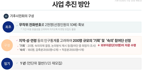 기후위기대응위원회 기후시민회의 토론회, "소외계층 목소리 기후정책에 더 반영돼야"