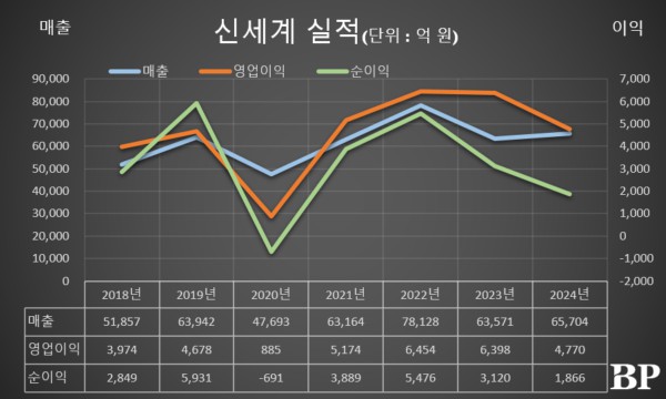 [Who Is ?] 정유경 신세계 회장 