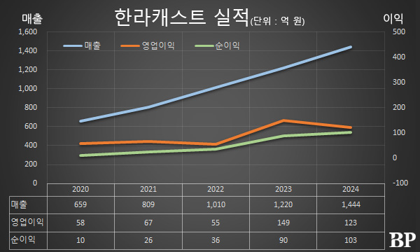 [Who Is ?] 오종두 한라캐스트 대표이사 