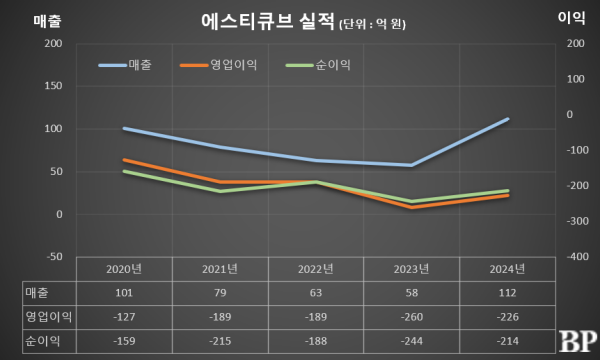 [Who Is ?] 정현진 에스티큐브 대표이사 