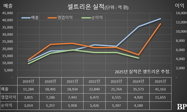 [Who Is ?] 서진석 셀트리온 경영총괄 대표이사 사장 