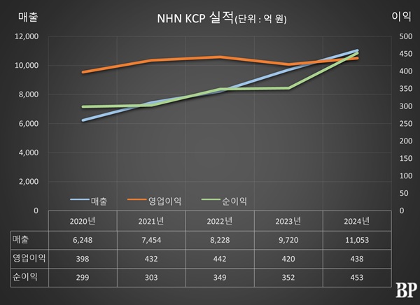 [Who Is ?] 박준석 NHN KCP 대표이사 