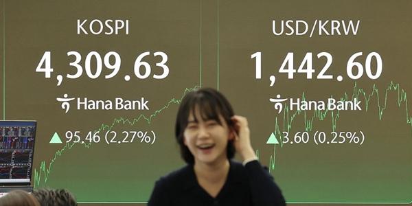 코스피 2%대 강세 마감 사상 첫 4300선 돌파, 삼성전자 SK하이닉스 최고가