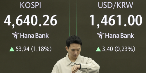 코스피 장중 또 사상 최고치 경신 4620선, 원/달러 환율 1461.3원 출발