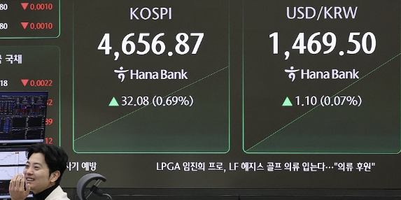 코스피 장중 또 다시 사상 최고치 4680선, 원/달러 환율 1468.5원 출발