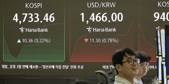 코스피 장중 상승전환 4740선 '또 사상 최고치', 원/달러 환율 1465원 출발
