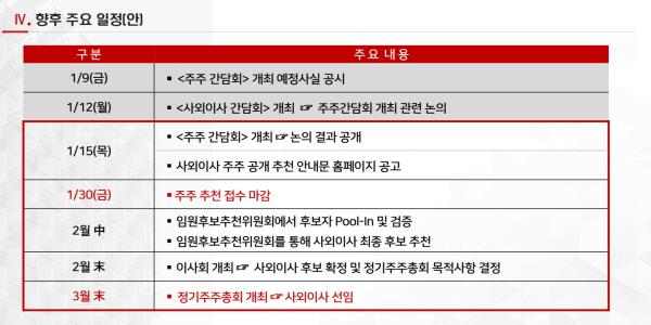 BNK금융지주 사외이사 절반 주주 추천 받아 선임, 
