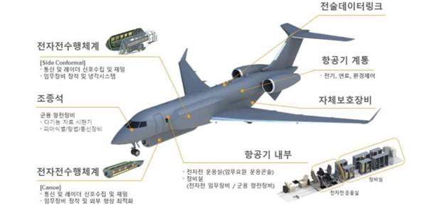 방사청, LIG넥스원 사옥서 전자전 항공기 블록I 체계 개발사업 착수
