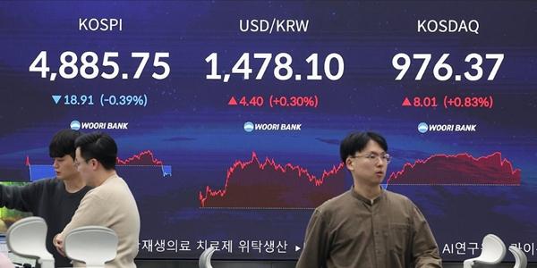 코스피 올해 첫 하락에 4880선 마감, 원/달러 환율 1478.1원까지 상승