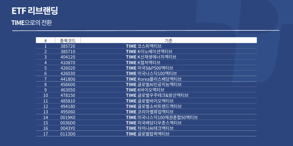 타임폴리오 ETF 'TIME'으로 재단장, 김홍기 대표 