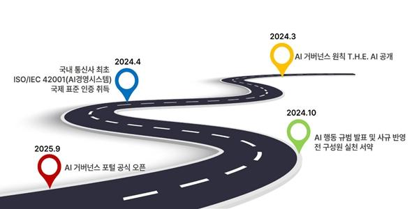 SK텔레콤, 인공지능 기본법 시행에 거버넌스 고도화·실천 캠페인 시행