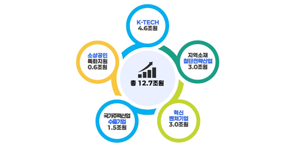 생산적 금융 선도하는 우리금융, 임종룡 준비된 전환으로 '제2막' 힘 싣는다
