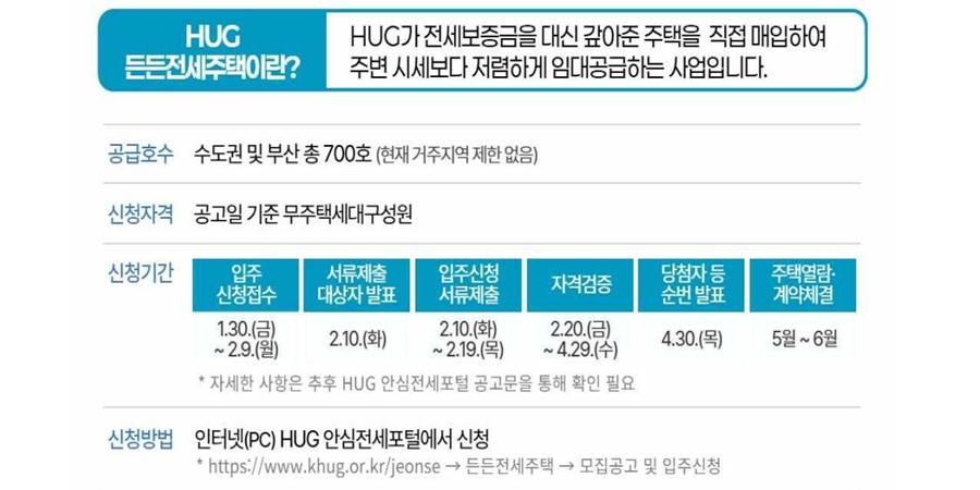 주택도시보증공사 든든전세주택 입주자 모집, 수도권·부산 700호 