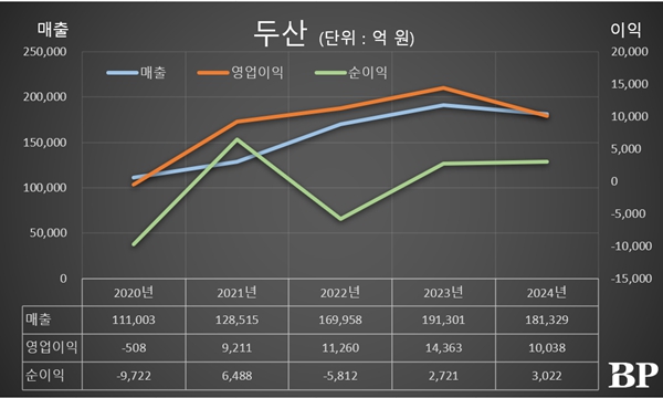 [Who Is ?] 박정원 두산그룹 회장 겸 두산 대표이사