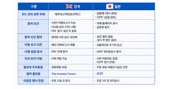 민주당 '스튜어드십 코드' 개선 본격화, 거버넌스 개선으로 코스피 5천 너머 본다