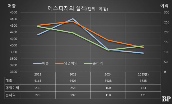 [Who Is ?] 이준호 에스피지 대표이사 회장 
