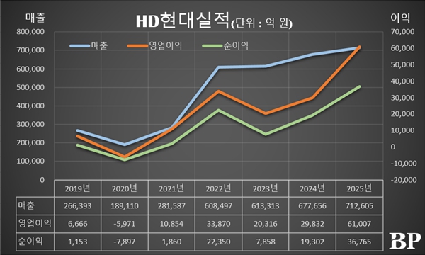 [Who Is ?] 정기선 HD현대 대표이사 회장 