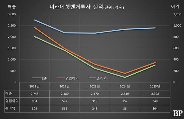 [Who Is ?] 김응석 미래에셋벤처투자 대표이사 