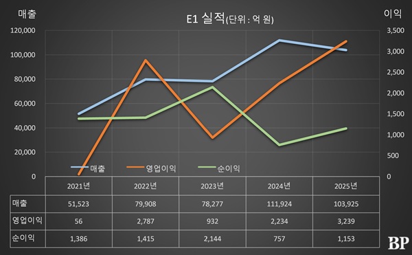 [Who Is ?] 구자용 E1 대표이사 회장 