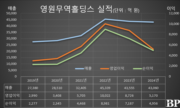 [Who Is ?] 성래은 영원무역홀딩스 대표이사 부회장 