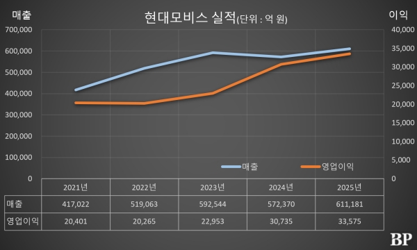 [Who Is ?] 이규석 현대모비스 대표이사 사장 