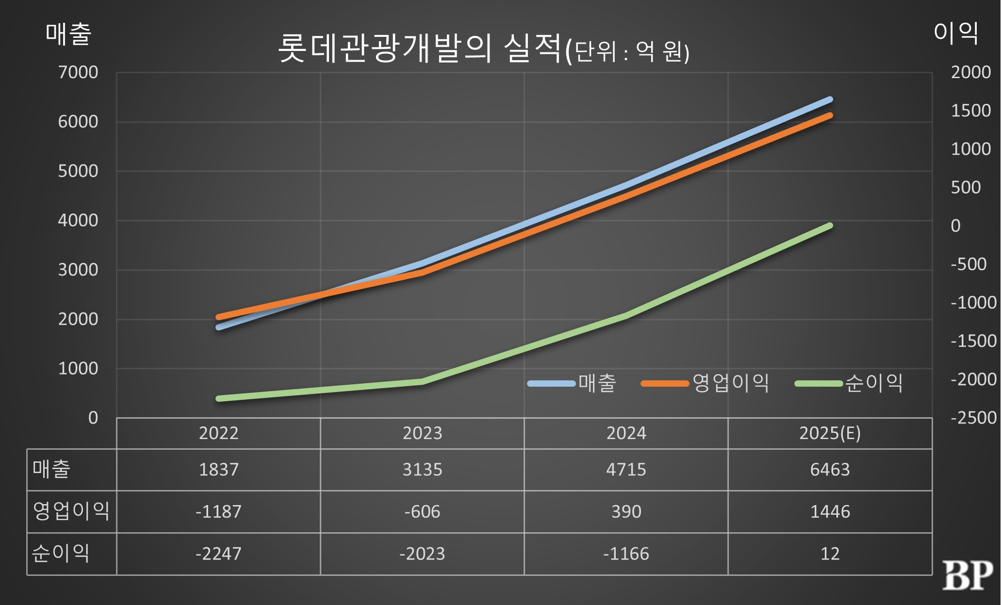 [Who Is ?] 김기병 롯데관광개발 대표이사 회장 