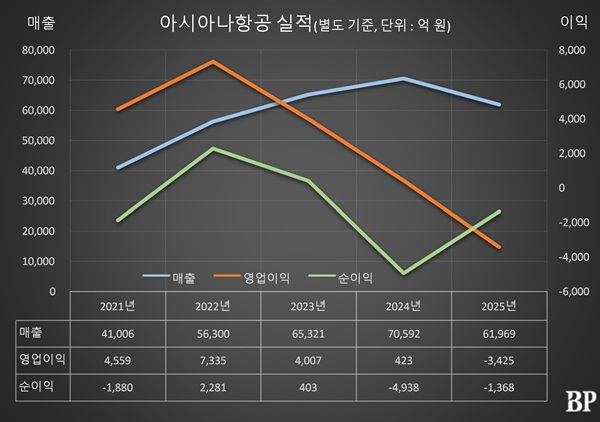 [Who Is ?] 송보영 아시아나항공 대표이사