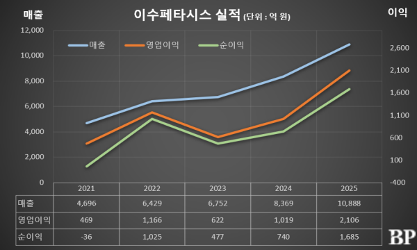 [Who Is ?] 김상범 이수그룹 회장 