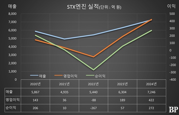[Who Is ?] 이상수 STX엔진 대표이사 