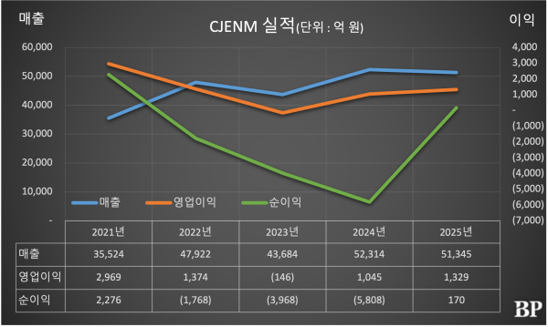[Who Is ?] 이경후 CJENM 브랜드전략담당실장 