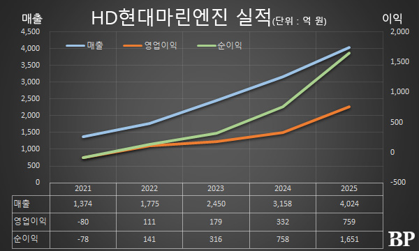 [Who Is ?] 유정대 HD현대마린엔진 대표이사 
