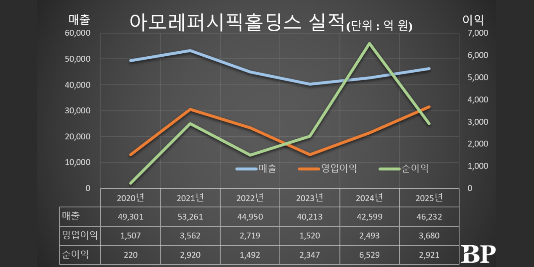 [Who Is ?] 서경배 아모레퍼시픽그룹 대표이사 회장