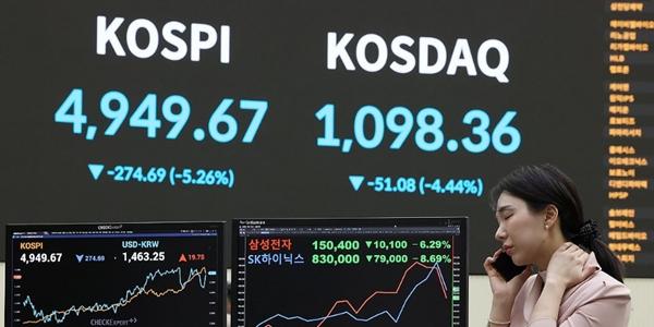 코스피 5%대 급락 4940선까지 밀려, 원/달러 환율 1464.3원 마감