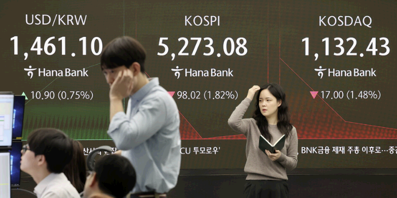 코스피 장중 외인·기관 매도에 5290선 하락, 원/달러 환율 1461원 출발 