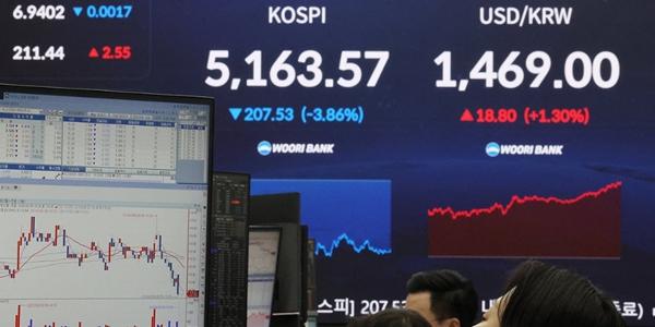코스피 외국인·기관 '매도 폭탄'에 5160선까지 밀려, 원/달러 환율 1469원 마감