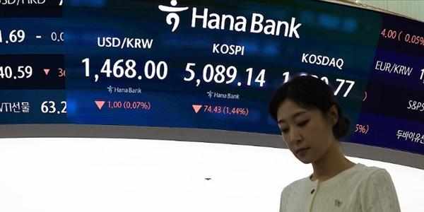 코스피 외국인 매도세에 5080선까지 하락, 원/달러 환율 1469.5 마감