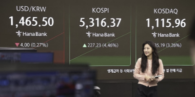 코스피 장중 4%대 강세 3거래일 만에 5300선 회복, 코스닥도 1100선 위로 