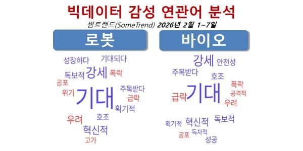 [배종찬 빅데이터 분석] AI 반도체 다음 대박은 로봇과 바이오