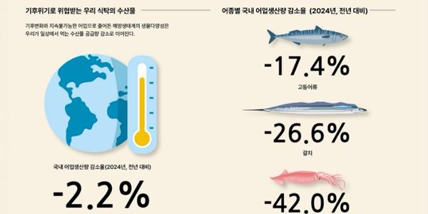기후변화가 '한국인의 밥상' 물가 높인다, 
